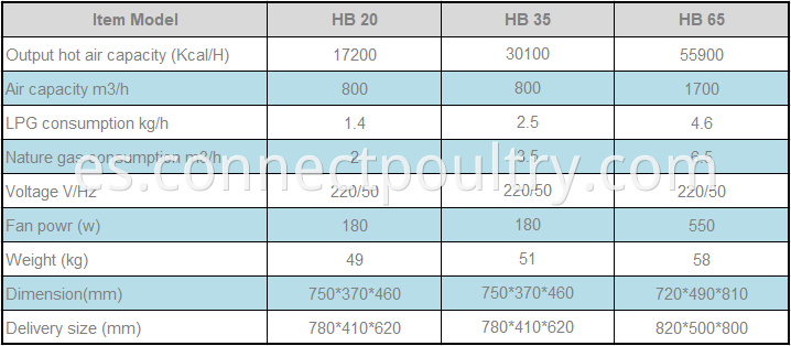 HB MODEL